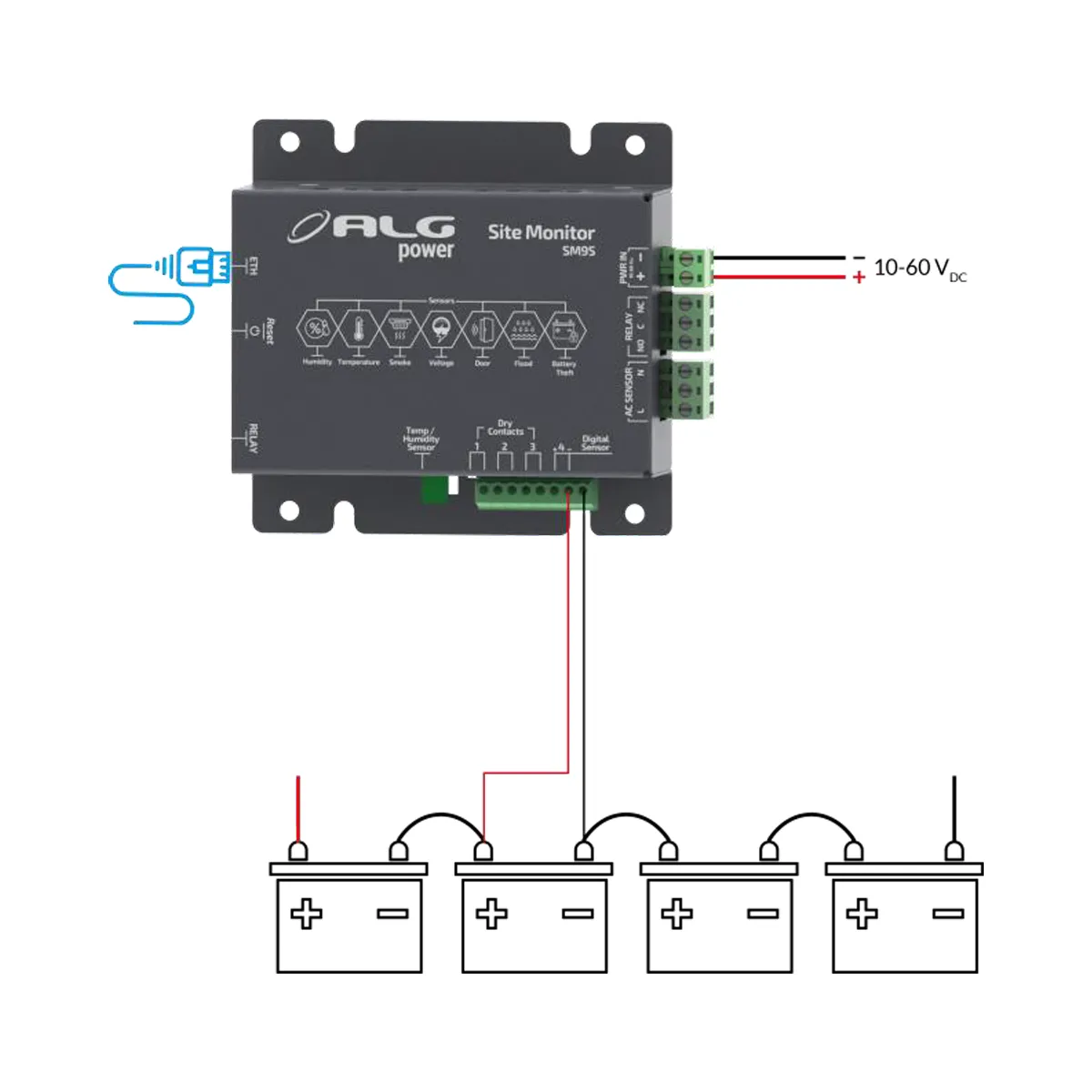ALGcom Site Monitor SM9S - Imagen 2