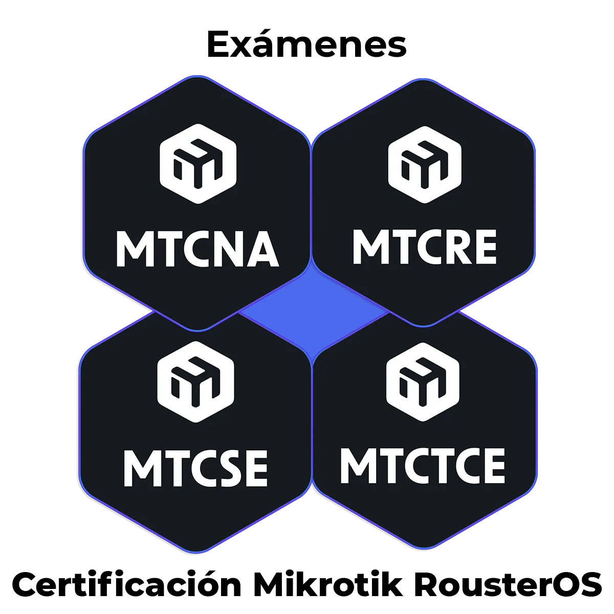 Examen de Certificación MikroTik RouterOS
